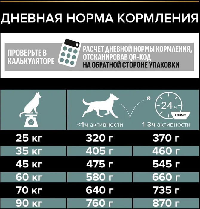 Сухой корм Pro Plan® Sensitive Digestion для взрослых собак крупных пород с мощным телосложением с чувствительным пищеварением, с высоким содержанием ягненка