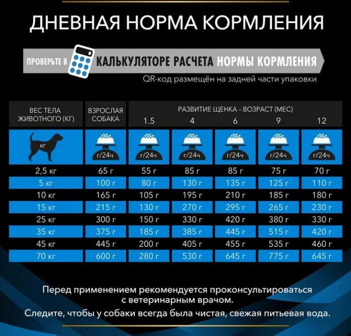 Сухой корм для щенков и взрослых собак диетический Pro Plan® Veterinary Diets для поддержания здоровья кожи при дерматозах и выпадении шерсти, Пакет