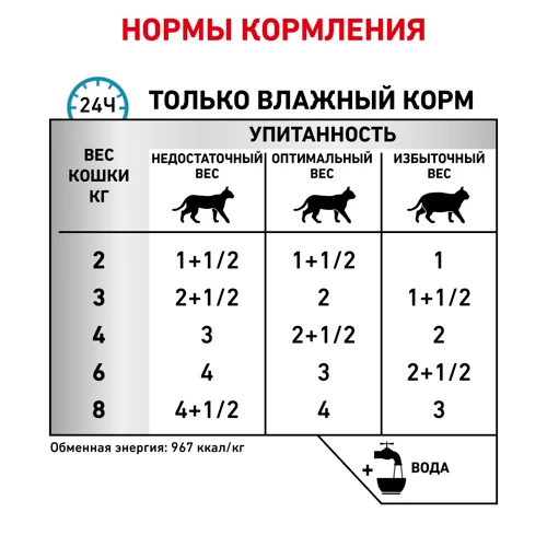 Royal Canin Sensitivity Control влажный корм для взрослых кошек с пищевой аллергией или непереносимостью