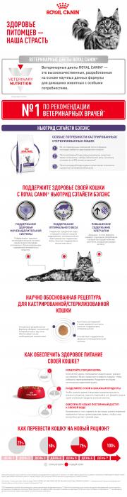 Royal Canin Neutered Satiety Balance сухой корм для кошек, поддержание оптимальной формы после кастрации или стерилизации