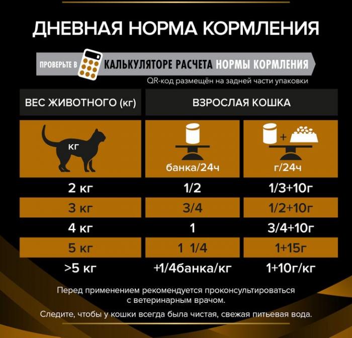 Влажный корм для взрослых кошек диетический Pro Plan® Veterinary Diets NF Renal Function Advanced care (Поздняя стадия) для поддержания функции почек, Банка