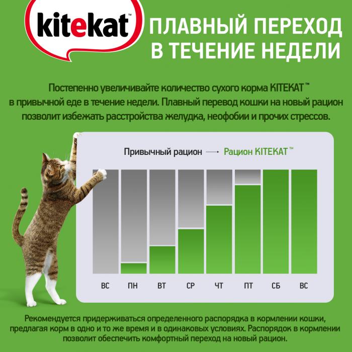 Kitekat сухой полнорационный корм для взрослых кошек «Мясной Пир»