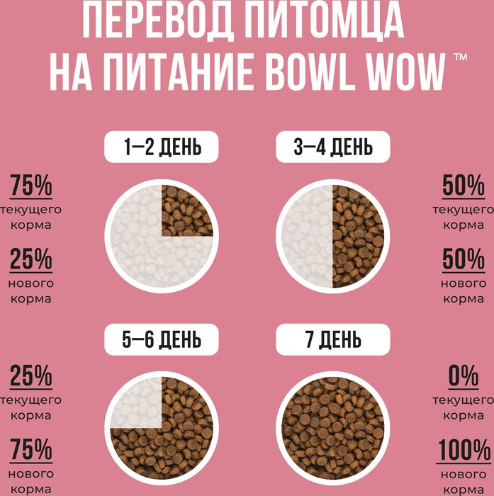 Bowl Wow корм для щенков средних пород, с ягненком, индейкой, рисом и добавлением брусники