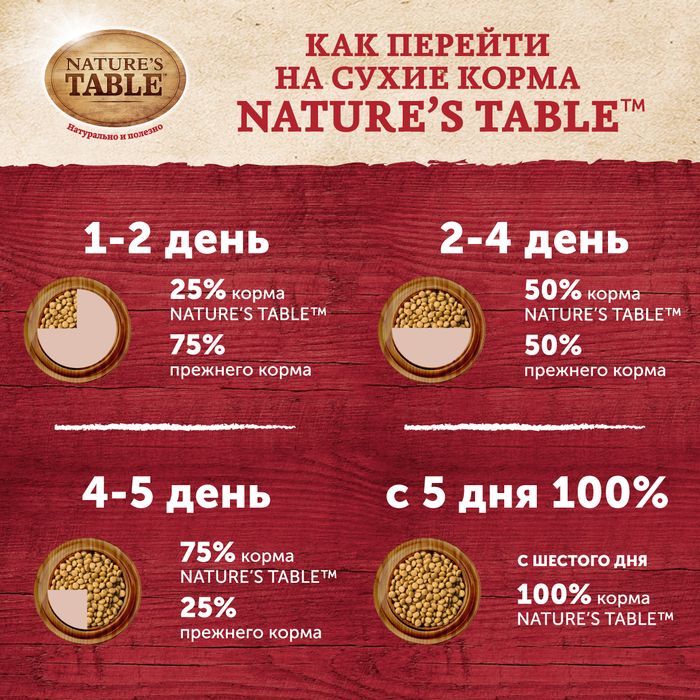 Nature`s Table корм для взрослых кошек всех пород, лосось