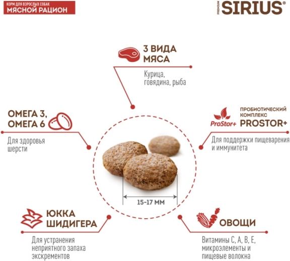 Sirius корм для взрослых собак всех пород, мясной рацион