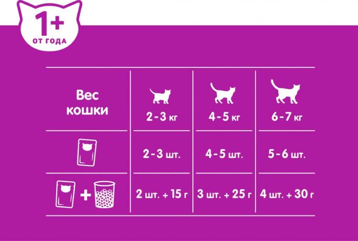 Whiskas влажный корм для кошек, рагу с треской и лососем