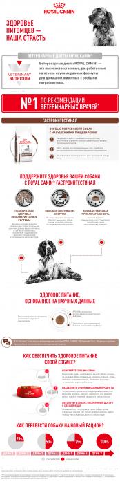 Royal Canin Gastro Intestinal Low Fat лечебный сухой корм для собак с ограниченным содержанием жиров при нарушениях пищеварения