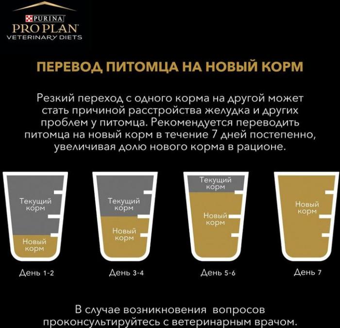 Сухой корм для щенков и взрослых собак диетический Pro Plan® Veterinary Diets HA Hypoallergenic при аллергических реакциях, Пакет