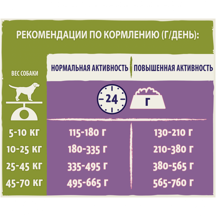 Dog Chow Adult сухой корм для собак с ягненком и рисом
