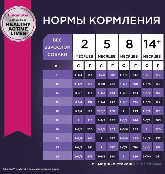 Eukanuba Puppy Medium Breed сухой корм для щенков средних пород с курицей