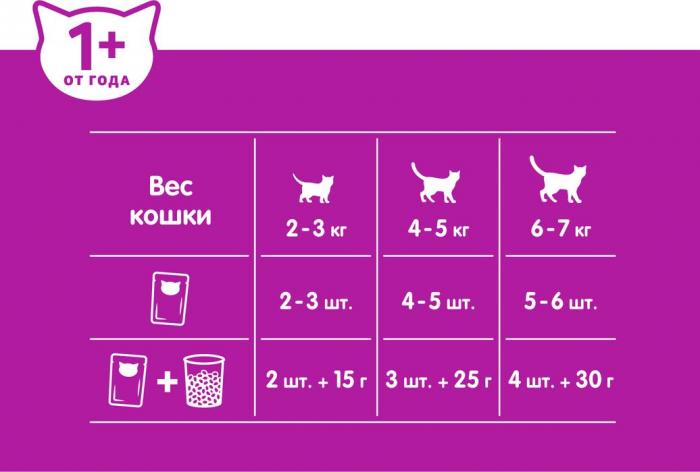 Whiskas влажный корм для кошек паштет с говядиной и индейкой