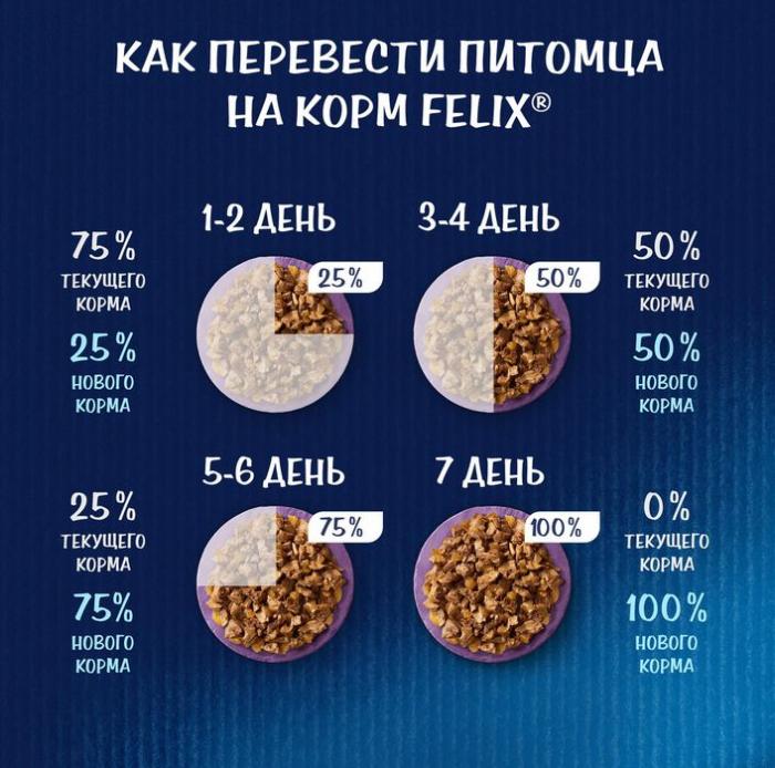 Влажный корм Felix® Аппетитные кусочки для котят, с курицей в желе