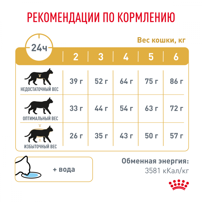 Royal Canin Urinary S/O лечебный корм для кошек для профилактики мочекаменной болезни