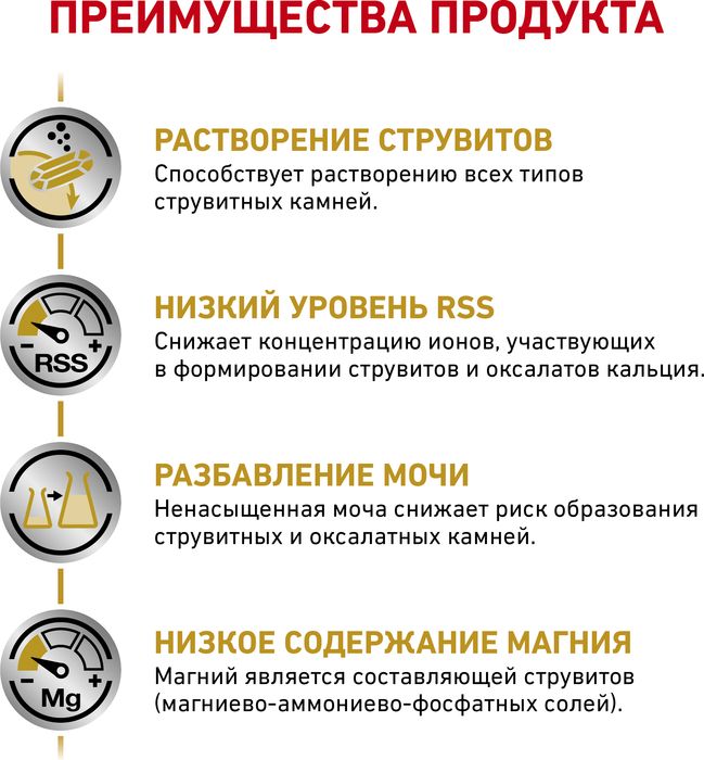 Royal Canin Urinary S/O лечебный сухой корм для собак при заболеваниях мочевыделительной системы