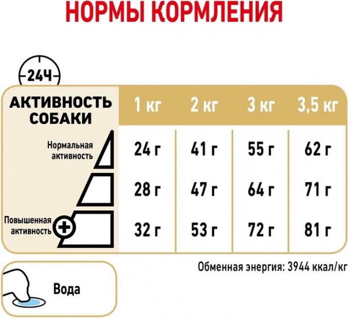 Royal Canin корм для взрослых собак породы Померанский Шпиц