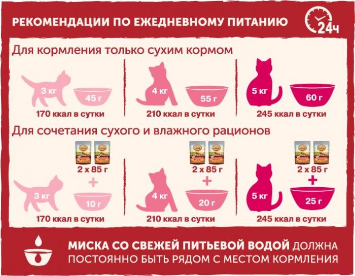 Nature`s Table сухой корм для взрослых кошек с индейкой