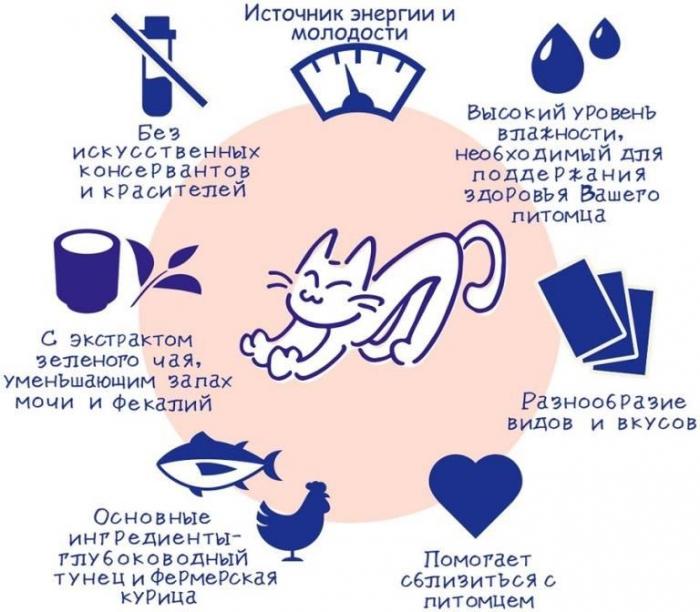 INABA CIAO Inaba Kinnodashi влажный корм для кошек, тунец магуро и тунец кацуо с крабом сурими