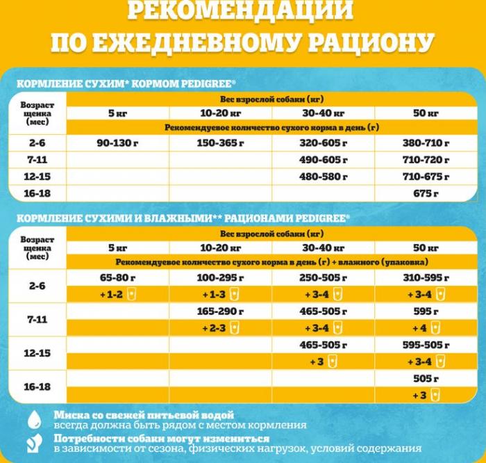 Pedigree влажный корм для щенков с говядиной в соусе
