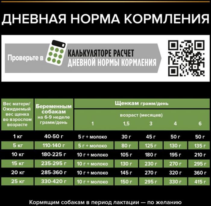 Сухой корм Pro Plan® Starter для щенков мелких и средних пород, с высоким содержанием курицы, Пакет