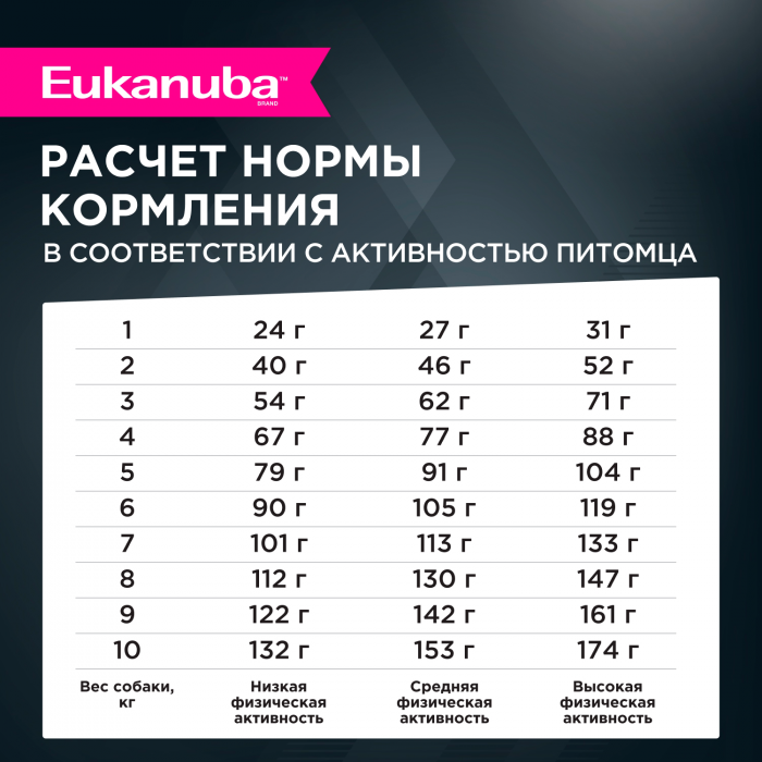 Eukanuba сухой корм для собак мелких пород с курицей