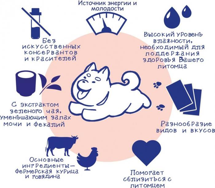 INABA CIAO INABA CHURU лакомство для собак, куриное филе со вкусом сыра