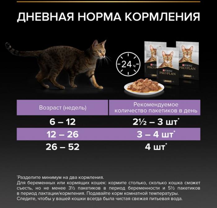 Влажный корм Pro Plan® Healthy Start для котят, с индейкой в соусе