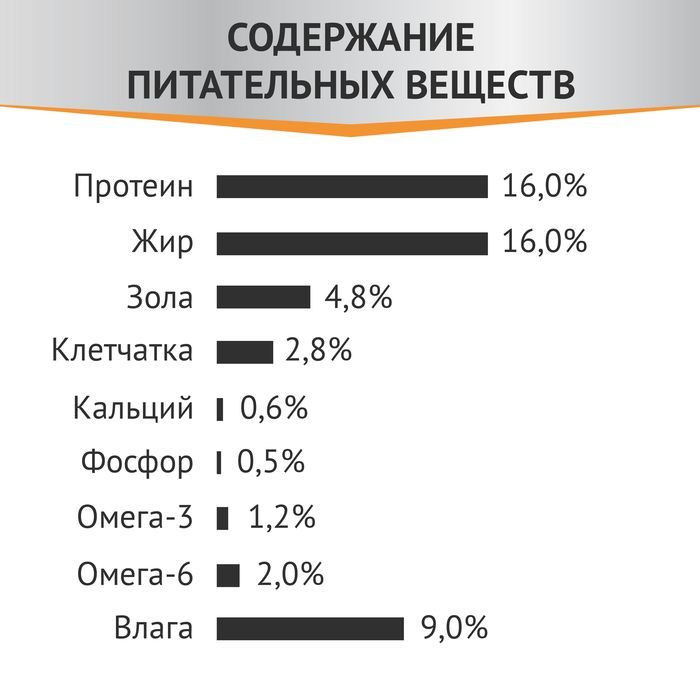 Мираторг Expert Hepatic корм для собак всех пород, «Бережная забота о здоровье печени», говядина