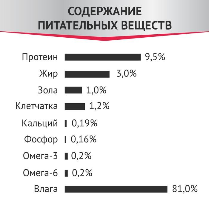 Мираторг Expert влажный корм для кошек, при мочекаменной болезни, курица
