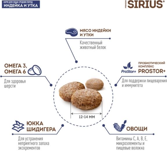 Sirius корм для взрослых собак средних пород, индейка и утка с овощами