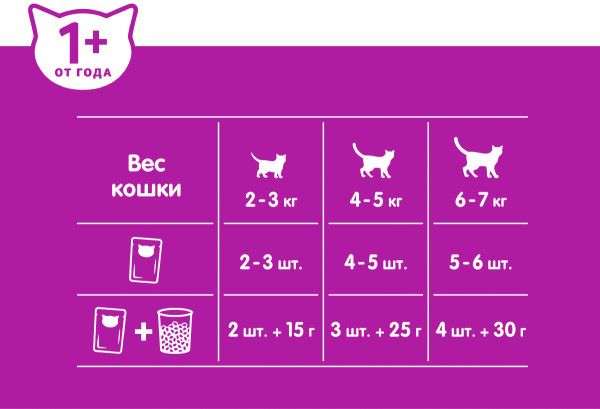 Whiskas набор влажных кормов для кошек с курицей, с говядиной и ягненком и с говядиной