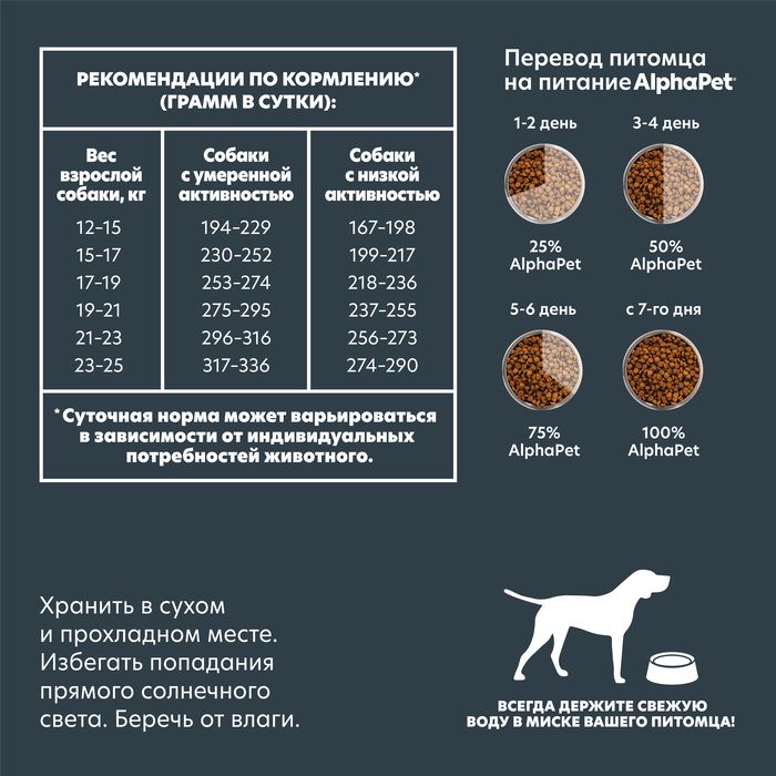 AlphaPet корм для собак средних пород, с чувствительным пищеварением, с бараниной и потрошками