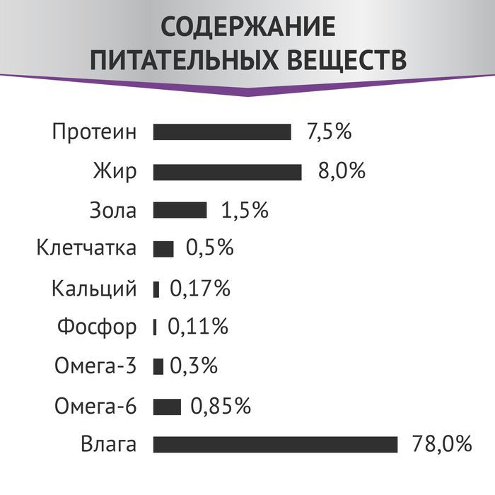 Мираторг Expert влажный корм для кошек, при заболеваниях почек, курица