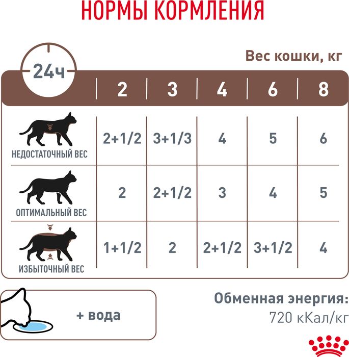 Royal Canin Gastrointestinal Moderate Calorie влажный корм для кошек, склонных к набору веса, при расстройствах пищеварения, мелкие кусочки в соусе
