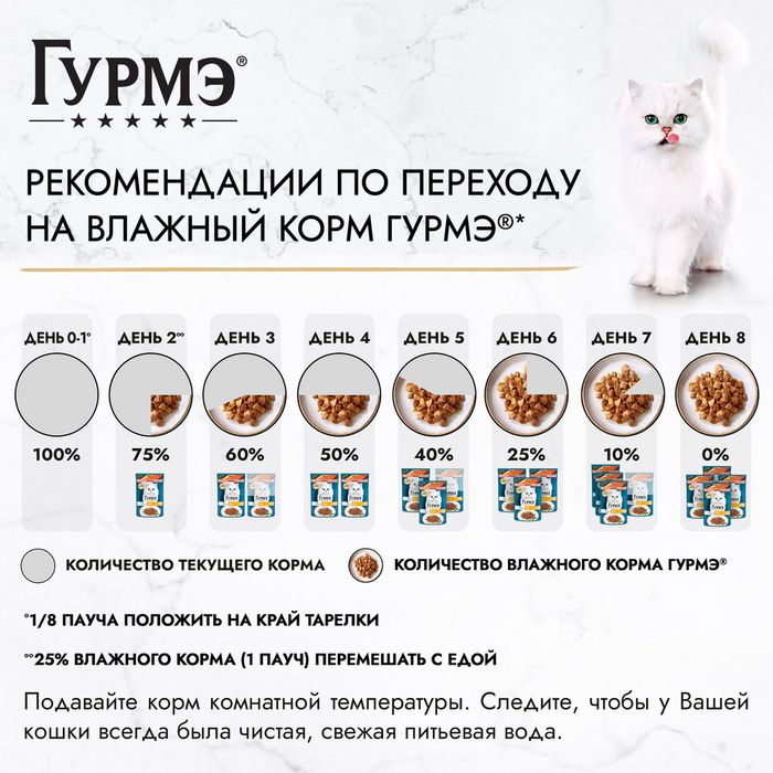 Влажный корм Гурмэ® Перл Нежное филе для кошек, с лососем в соусе
