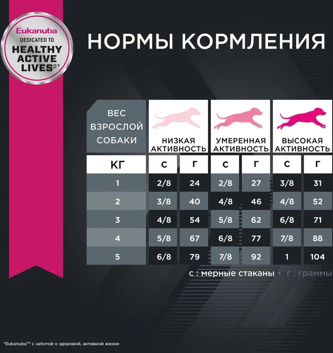 Eukanuba корм для взрослых собак декоративных пород, птица