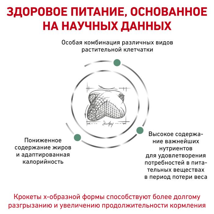Royal Canin Satiety лечебный корм для собак для контроля избыточного веса