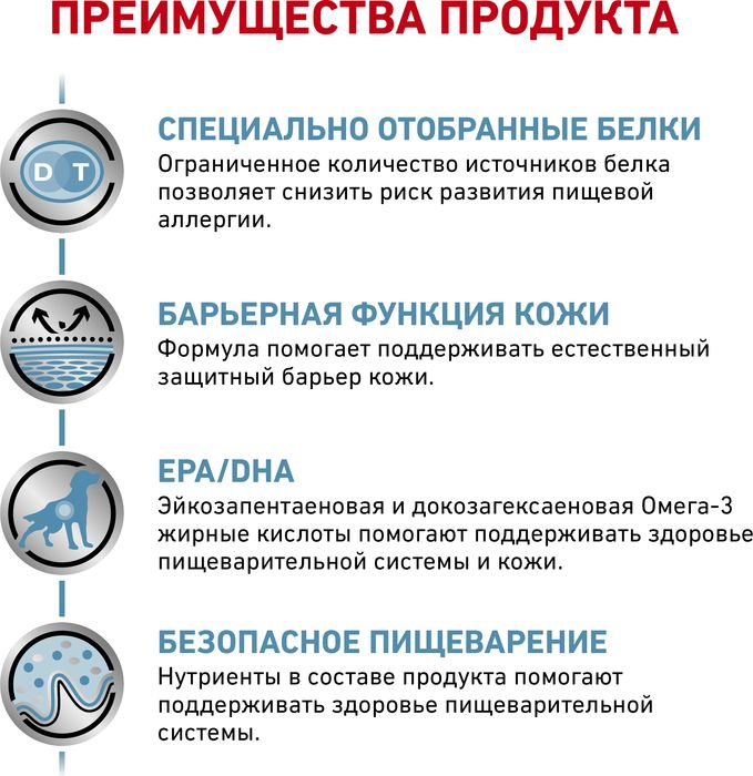 Royal Canin Sensitivity Control лечебный корм для собак при пищевой аллергии или непереносимости