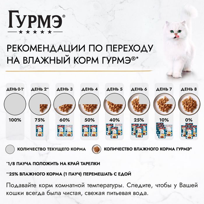 Влажный корм Гурмэ® Перл Нежное филе для кошек, с уткой в соусе