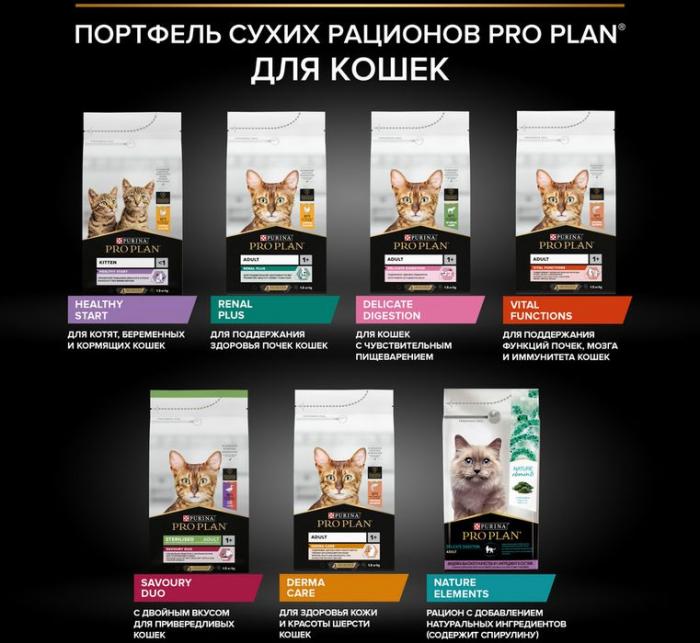 Сухой корм Pro Plan® Vital Functions для взрослых кошек для поддержания функций почек, мозга и иммунитета, с высоким содержанием лосося