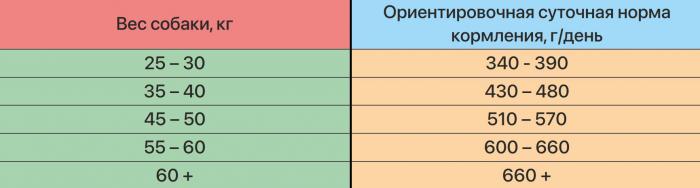 Zillii Adult Dog Large Breed корм для взрослых собак крупных пород, индейка с ягнёнком