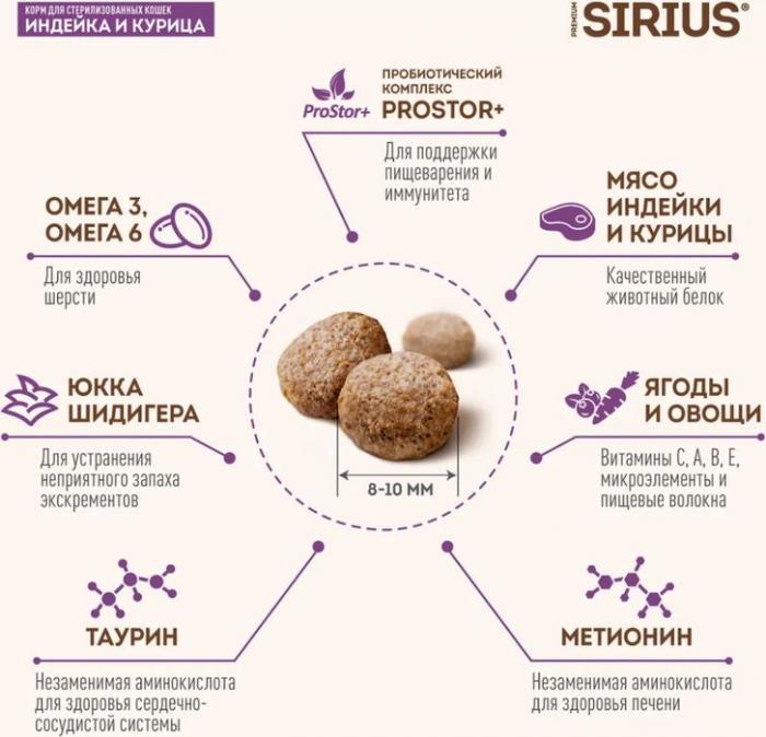 Sirius корм для взрослых стерилизованных кошек всех пород, курица и индейка