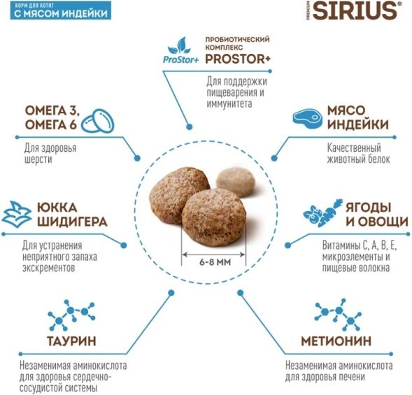 Sirius корм для котят всех пород, курица и индейка