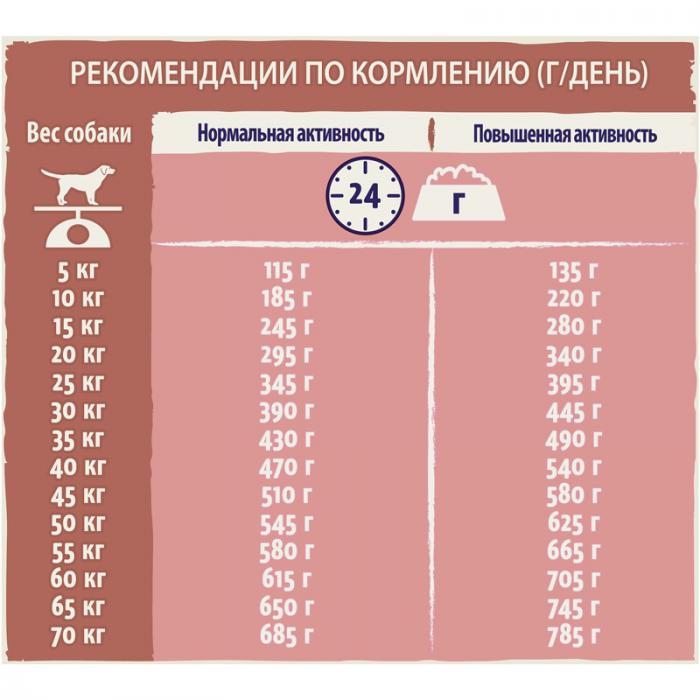 Dog Chow Sensetive сухой корм для собак с чувствительной кожей и пищеварением c лососем и рисом