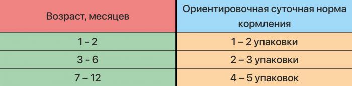 Zillii Kitten влажный корм для котят, индейка в соусе