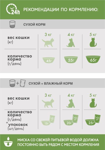 Perfect Fit корм для пожилых кошек всех пород, курица