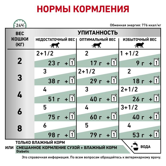 Royal Canin Diabetic влажный корм для кошек при сахарном диабете