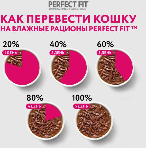Perfect Fit влажный корм для котят от 1 до 12 месяцев, с курицей в соусе