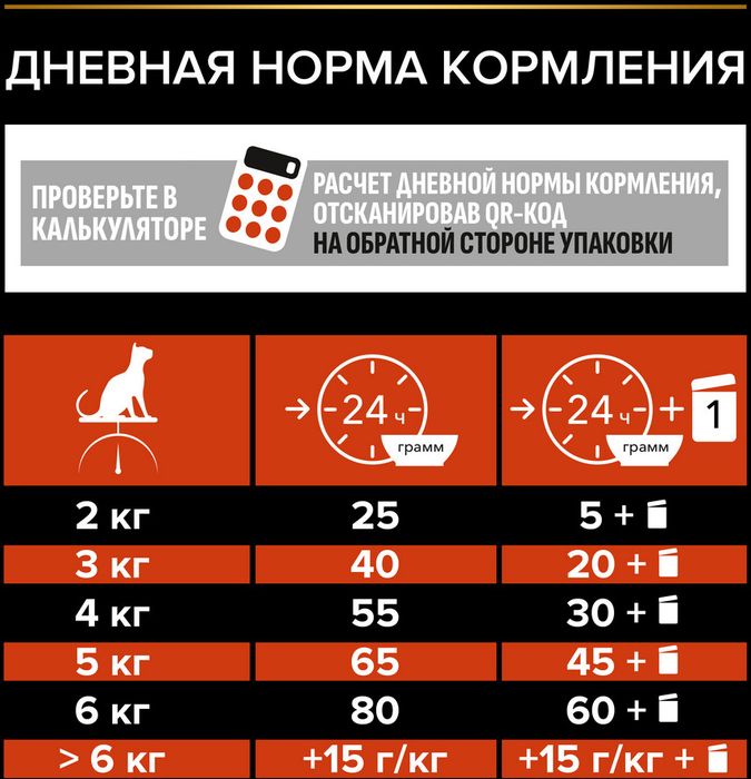 Сухой корм Pro Plan® Sterilised Vital Functions для взрослых стерилизованных кошек для поддержания функций почек, мозга и иммунитета, с высоким содержанием лосося