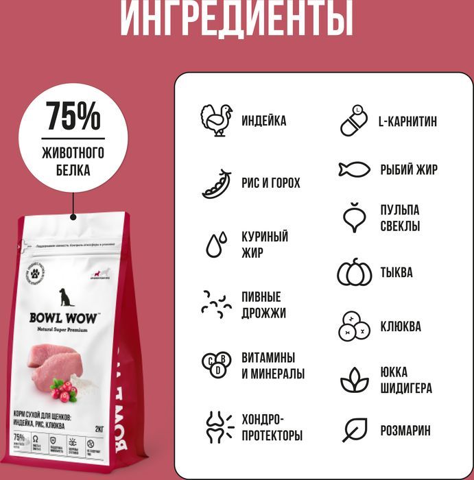 Bowl Wow корм для щенков средних пород, с индейкой, рисом и добавлением клюквы