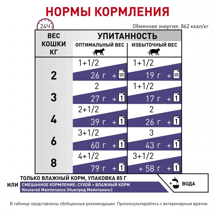 Royal Canin Neutered Maintenance Feline влажный корм для стерилизованных кошек